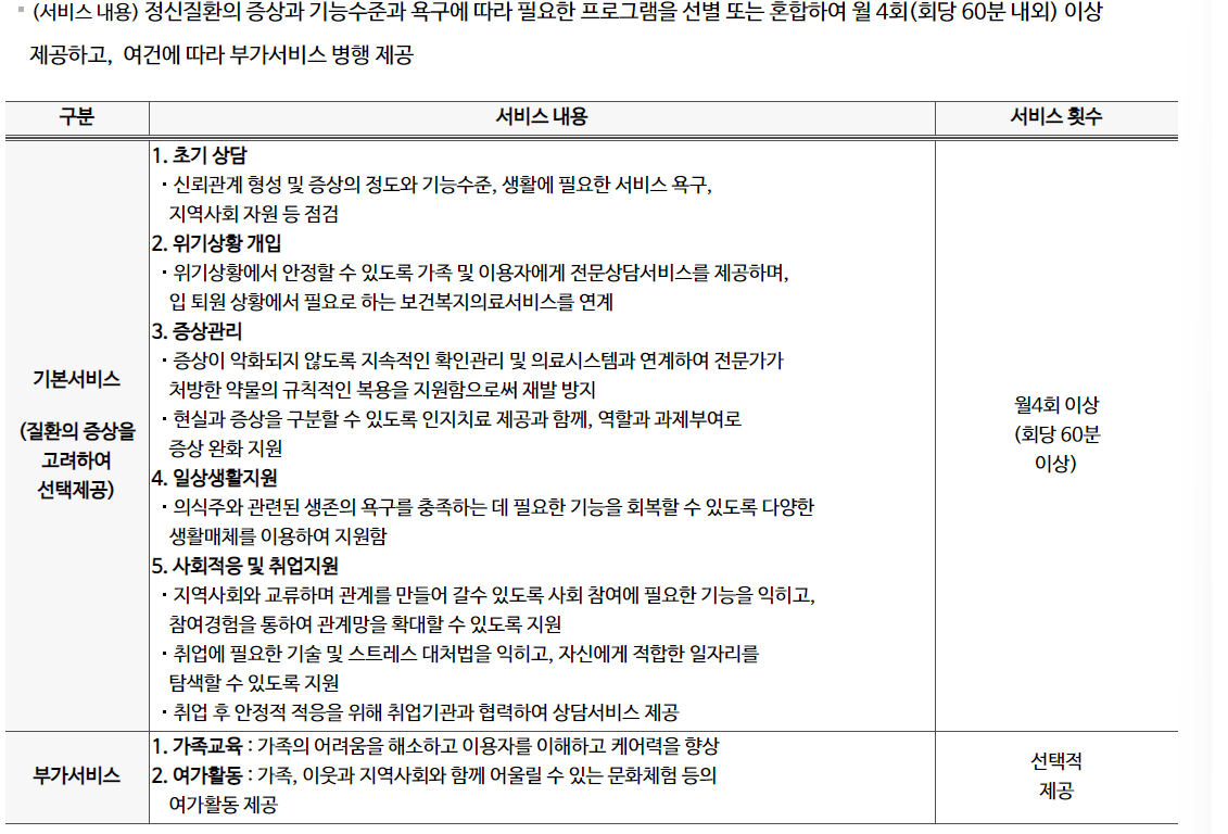 지역사회서비스