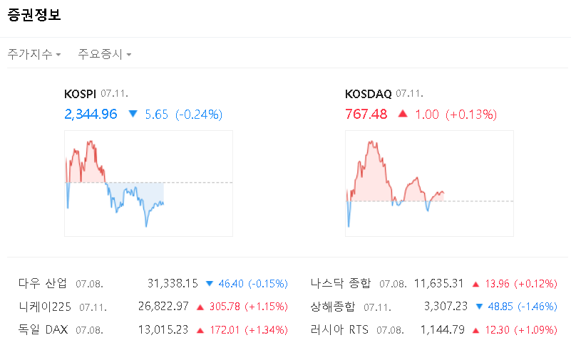  ※오전 시장 동향※ #코로나19 #원숭이두창 #미디어콘텐츠 #신재생에너지 #자동차