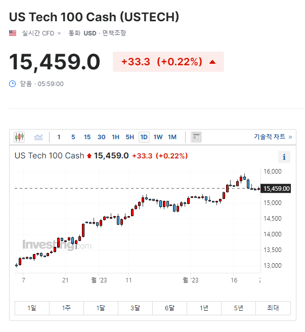  SQQQ 투자자의 삶 무간 지옥 7월 S&P 합성PMI