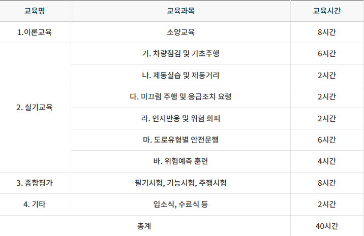  개인 택시 면허  양수교육 , 온라인 신청방법