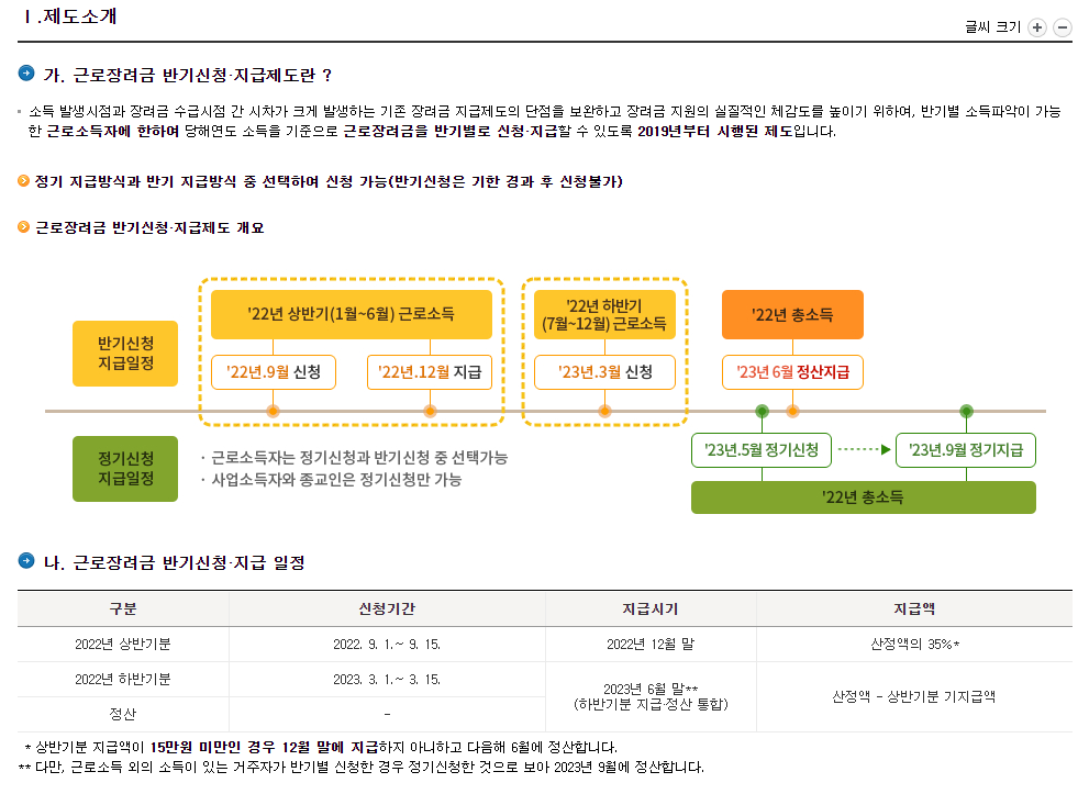 근로장려금-2023년-반기신청-제도-개요