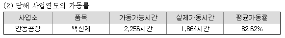 녹십자 한미약품 바이넥스 주가 및 사업내용 모다나 관련주 (백신위탁생산) - 에스티팜 6