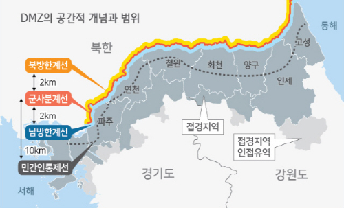 DMZ의 공간적 개념과 범위