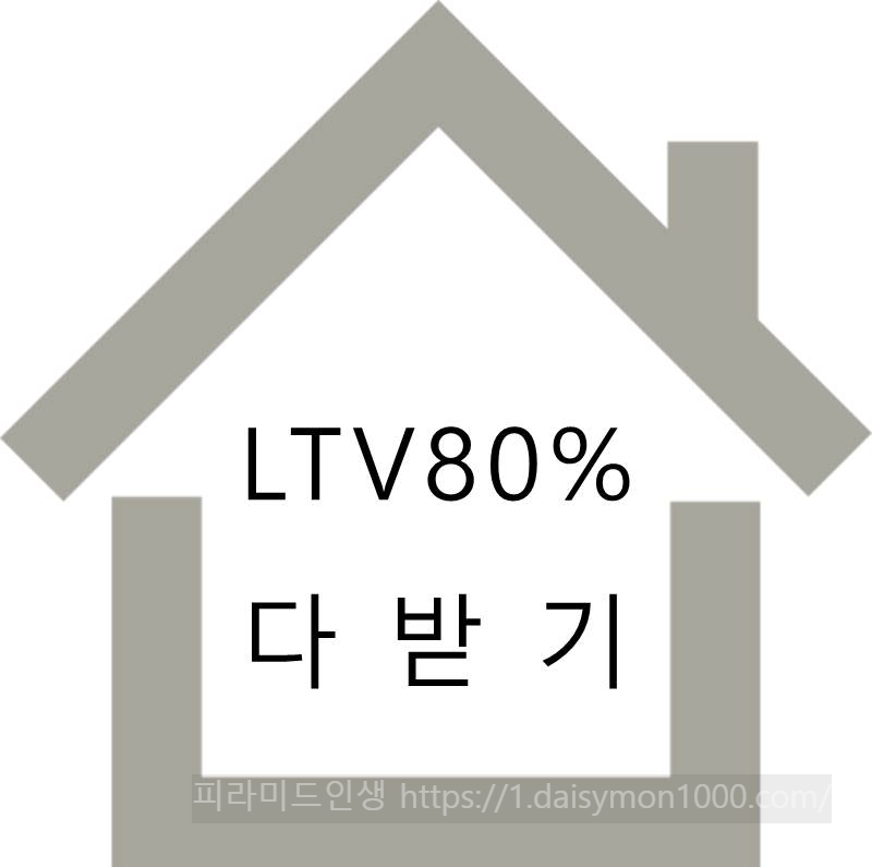 LTV80특례구입자금보증생애최초보금자리론