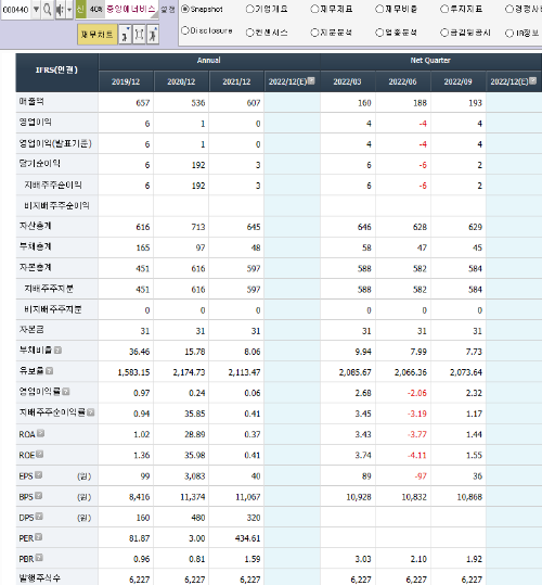 태양LPG충전소 이미지