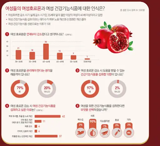 30대 여성 건강