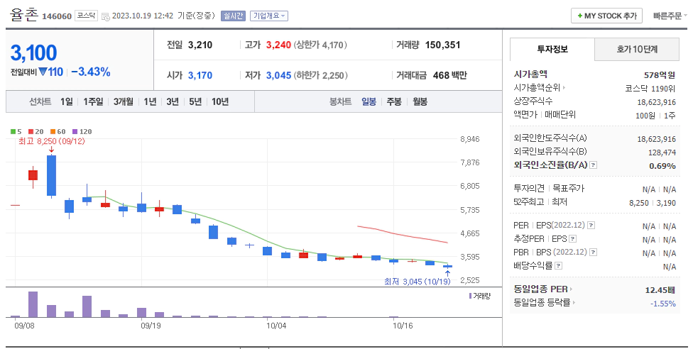 율촌시가총액