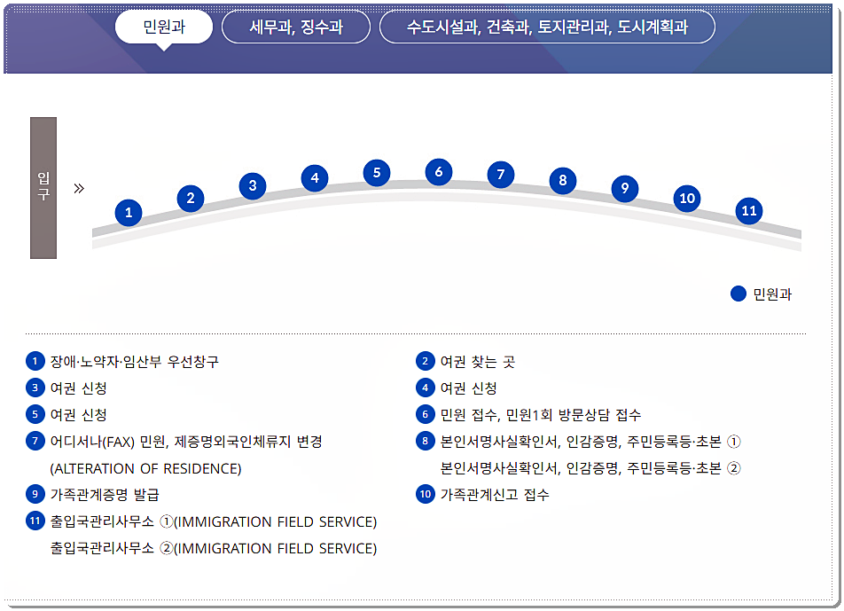 민원과