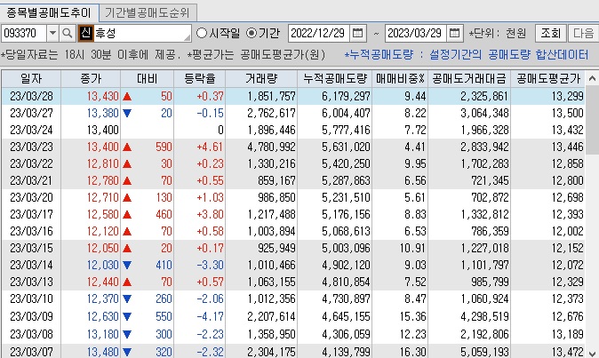 후성 공매도