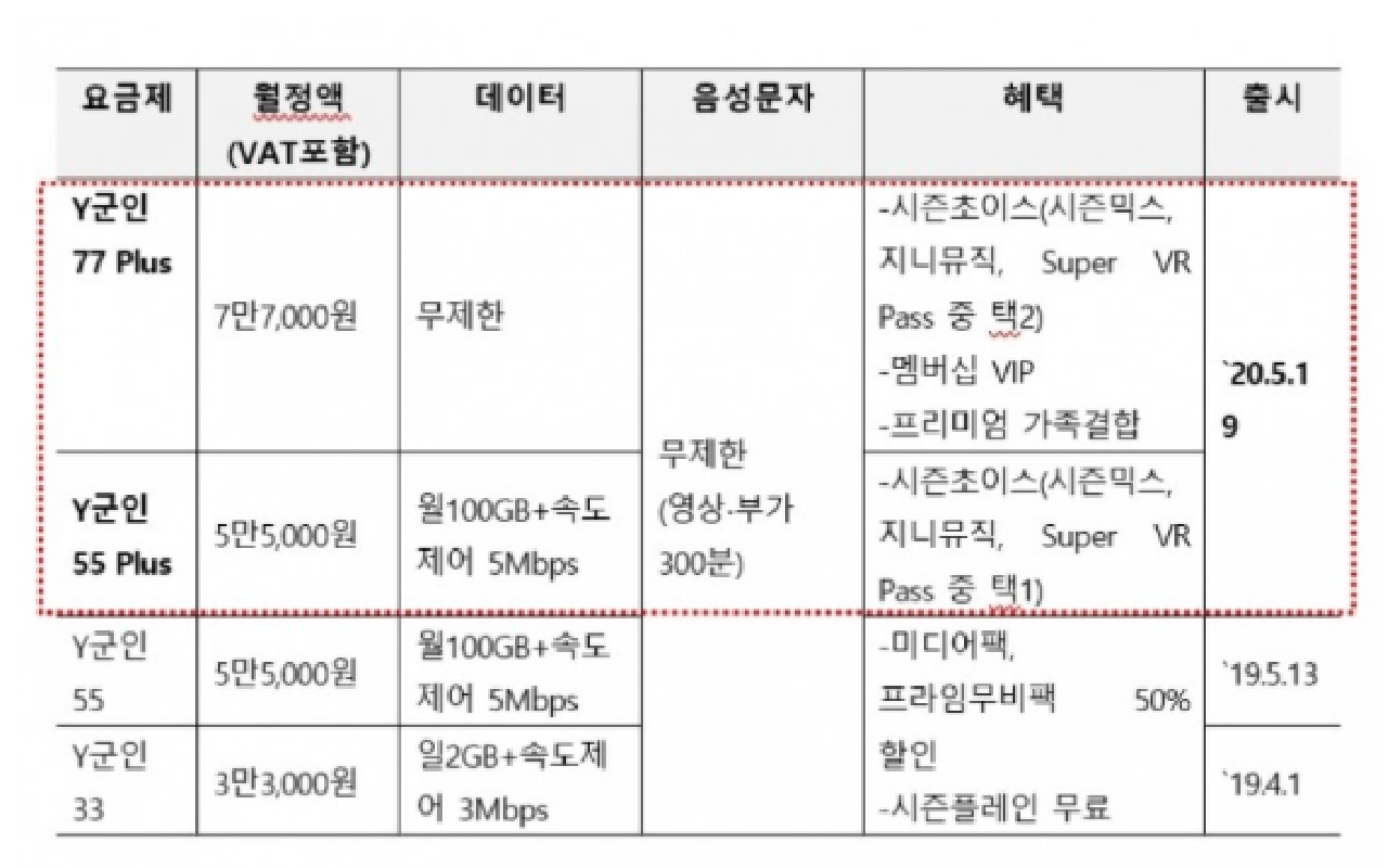  한국에 온 이후로 첫번째로 놀란 일 / SKT 선불요금제 추천