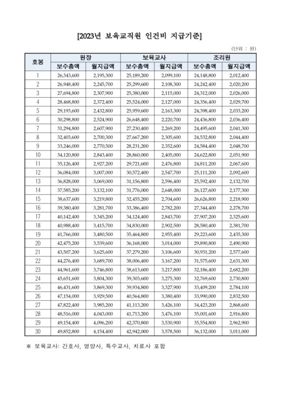 국공립햇살어린이집 이미지