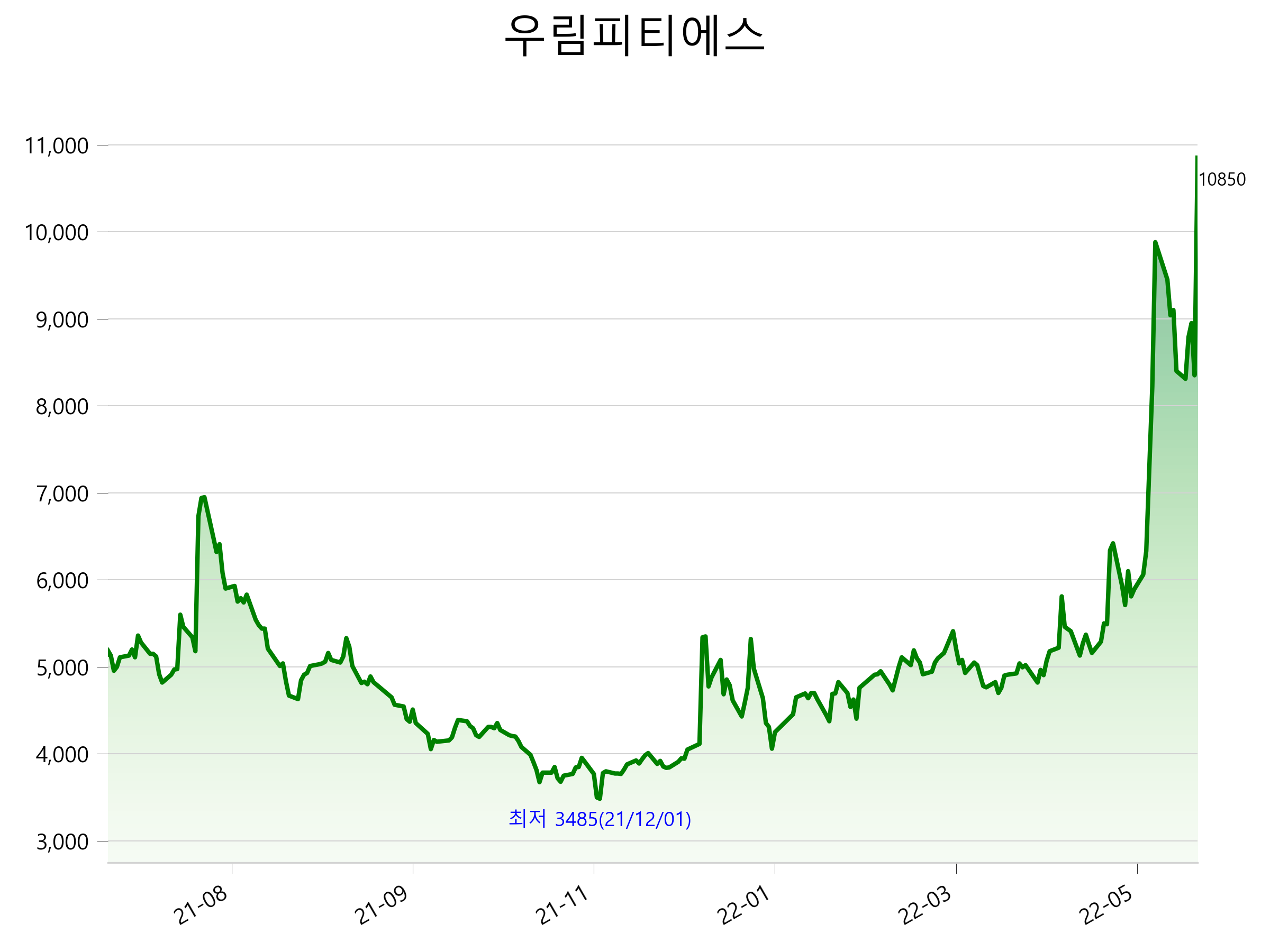  우림피티에스 주가 상한가 이유