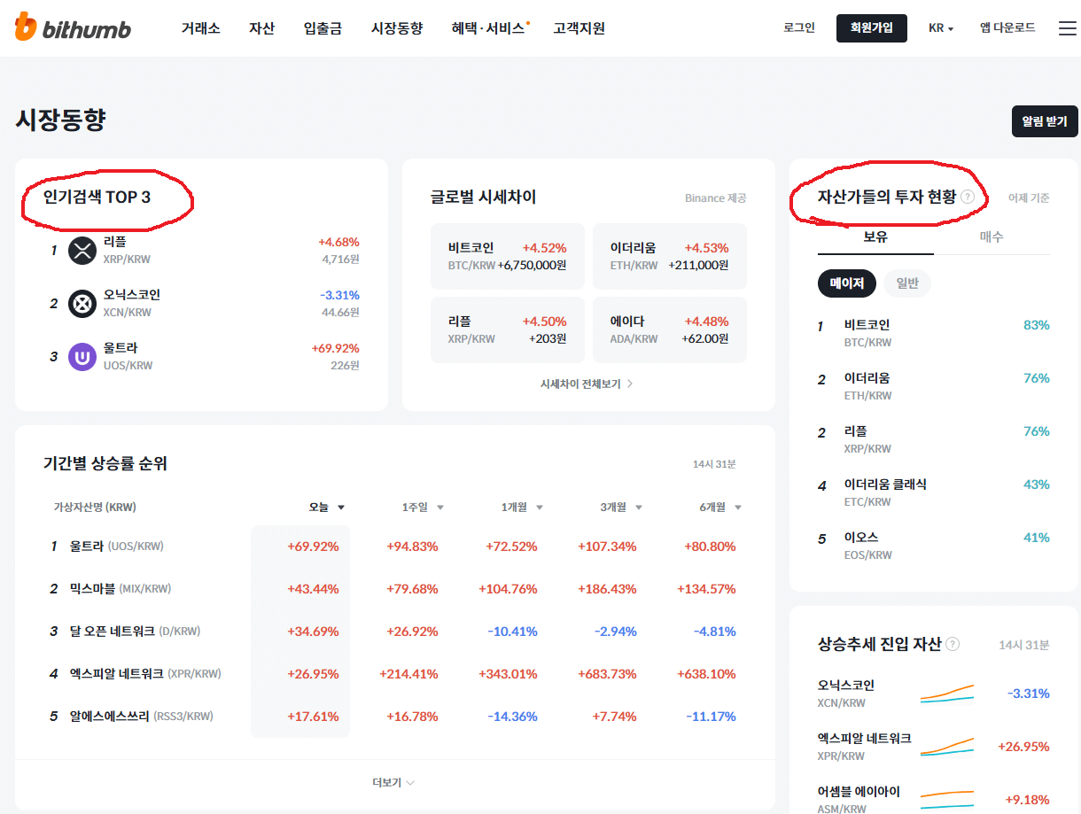 코인 시장동향과 자산가들의 투자 현황