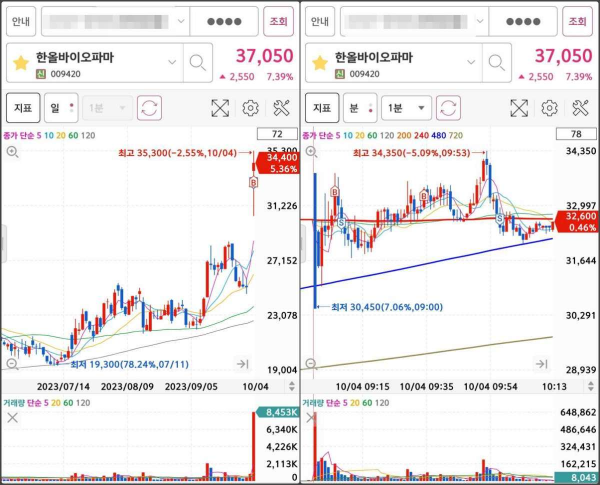 한올바이오파마 매매마크