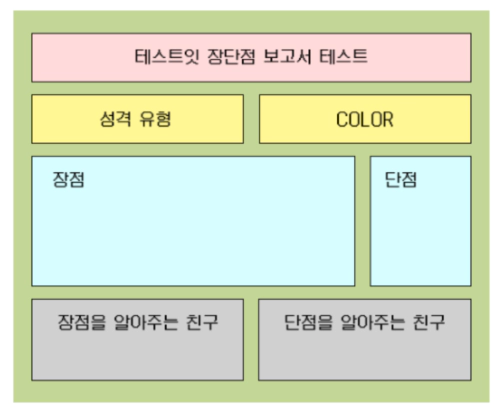 테스트잇 장단점 보고서 테스트