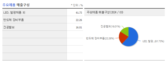 엔투텍_주요제품