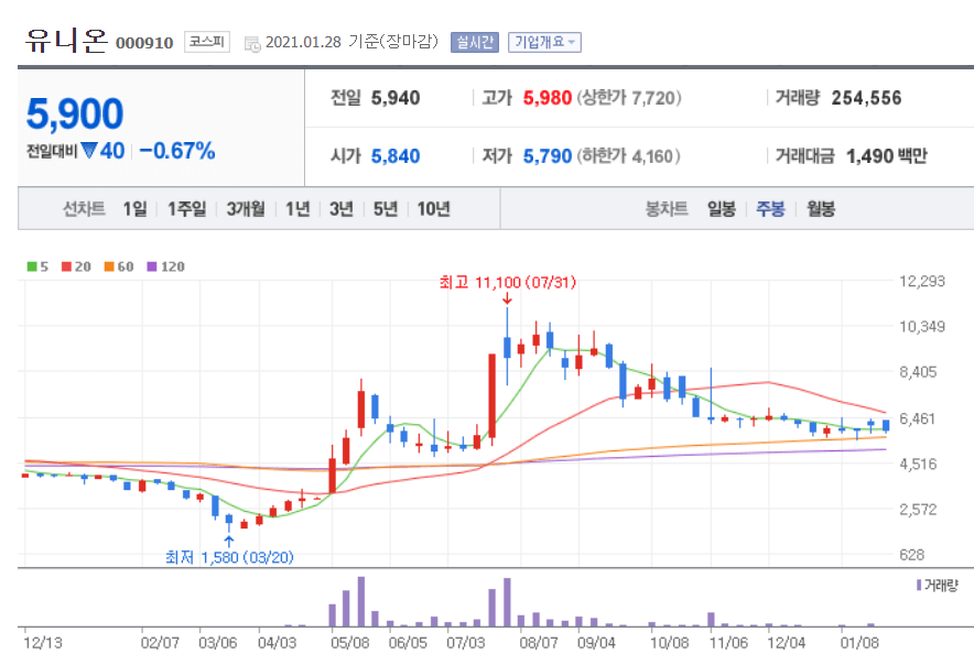 희토류 관련주