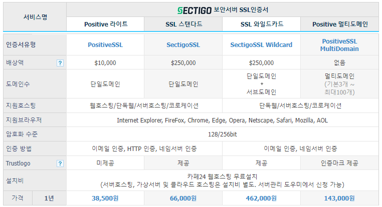 카페24 SSL 인증서 서비스 명세