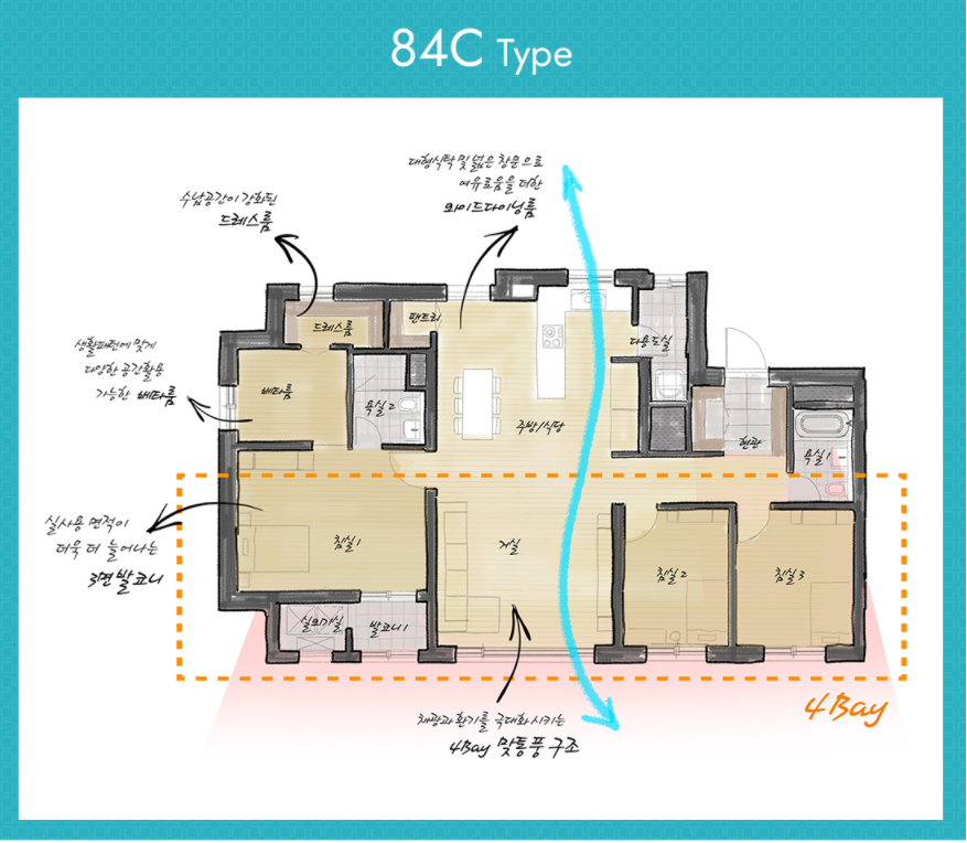 84C 타입