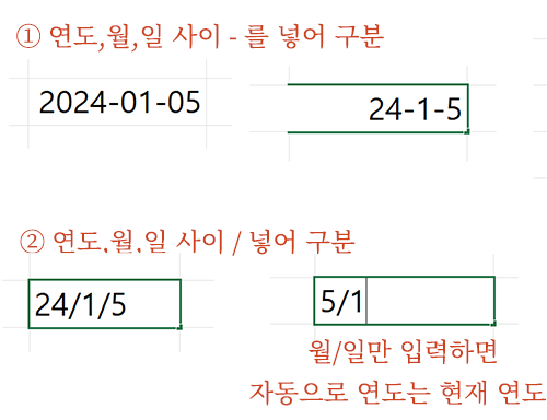 날짜데이터 입력 방법