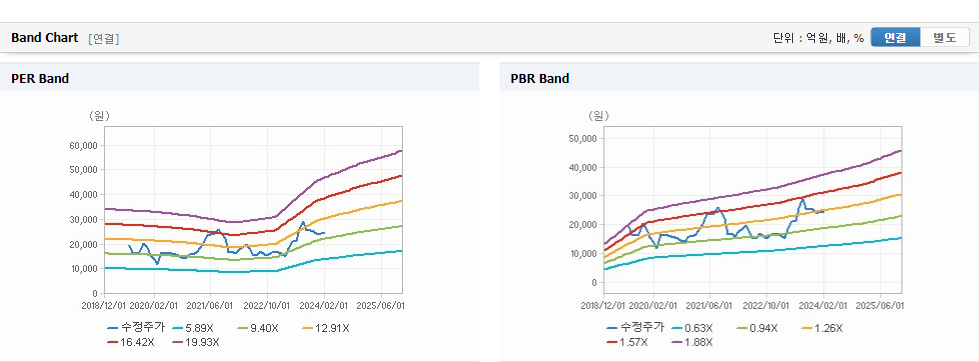 펌텍코리아 가치분석