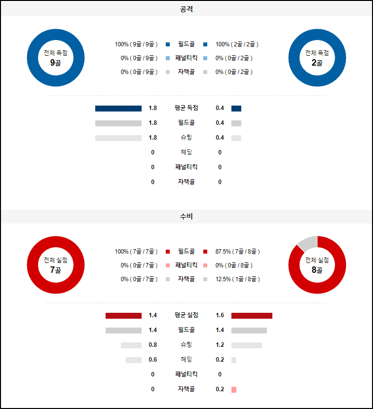 첼시 vs 본머스