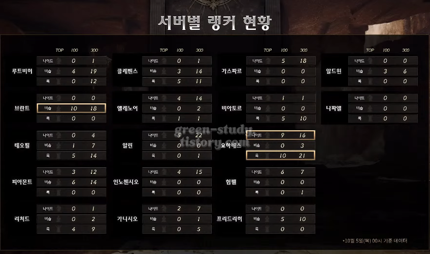 나이트 크로우 조 추첨 시즌4_3.webp