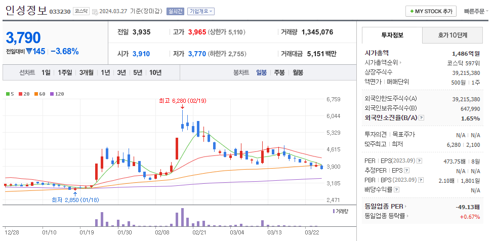 인성정보(액침냉각 관련주)