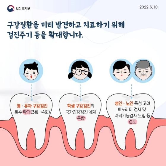 구강 건강