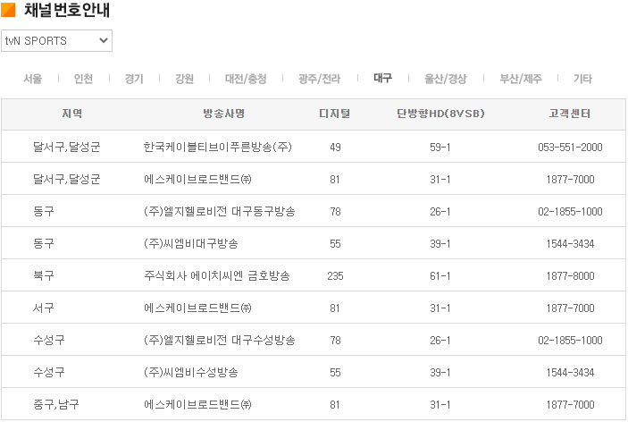 tvN 스포츠(Sports) 채널번호 - 대구 지역