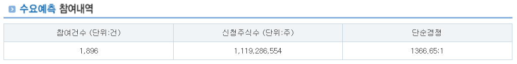 엠디바이스 공모주 수요예측결과 상장일