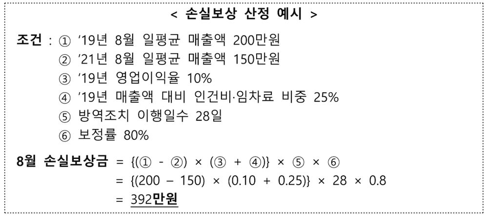 손실보상 산정예시