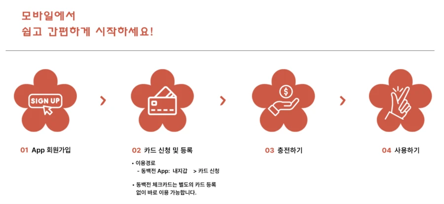 동백패스-사용하는-방법
