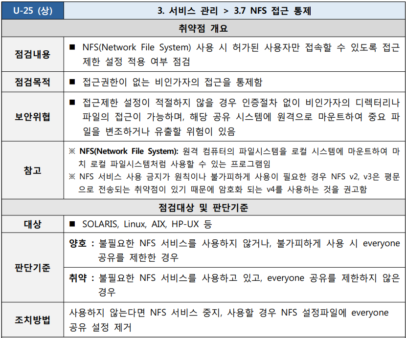  [U-25] 3. 서비스 관리 3.7 NFS 접근 통제