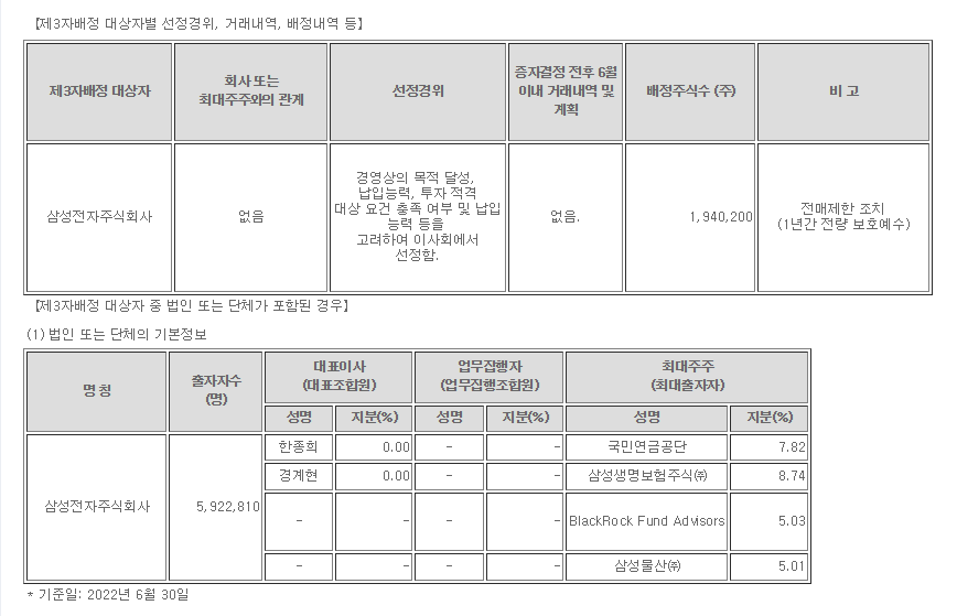 삼성전자 대상 제3자배정 유상증자 발표