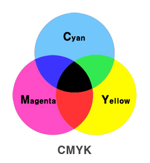 CMYK의 칼라 모델