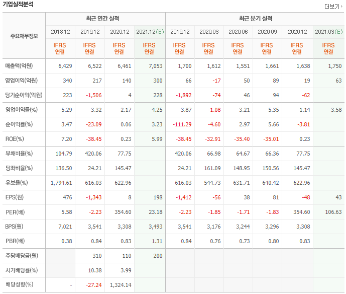  윤석열 관련주 웅진씽크빅 단타 매매하기 매력적인 주가