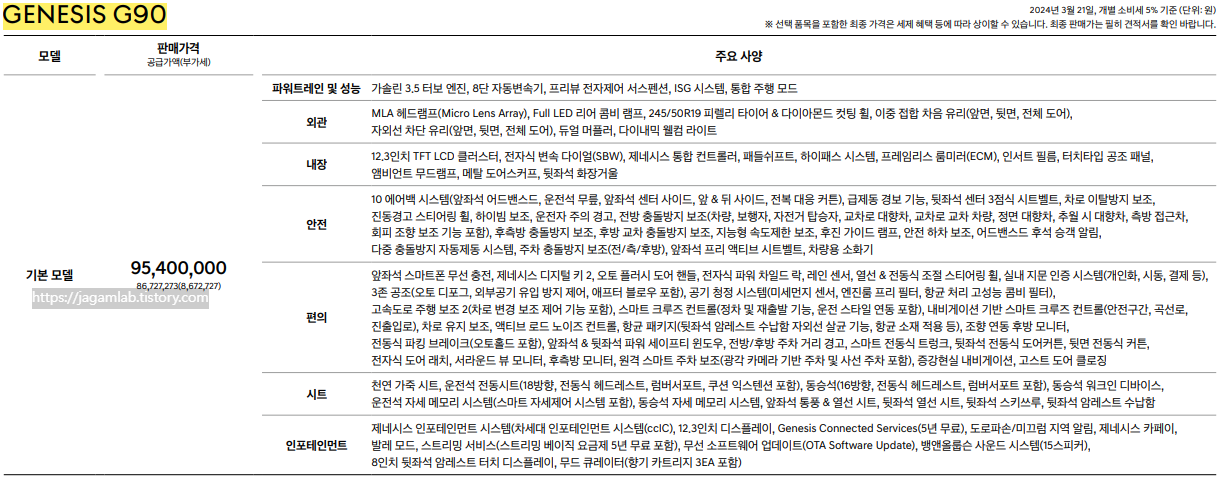 2024 G90 기본 모델 가격 및 주요 사양