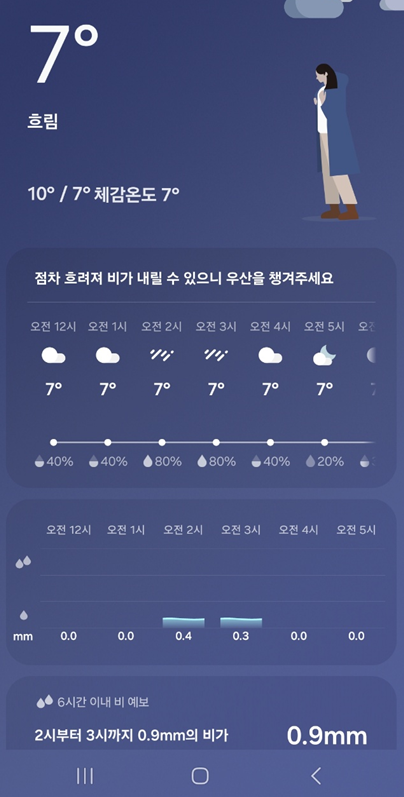 오늘의 날씨&amp;#44; 내일의 날씨&amp;#44; 주말 날씨 확인하는 가장 쉬운 방법