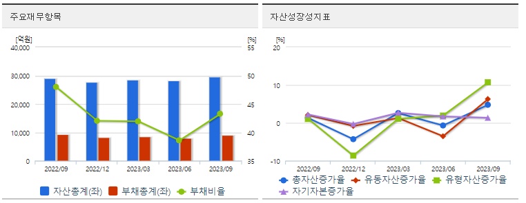 저PBR관련주현대홈쇼핑재무지표