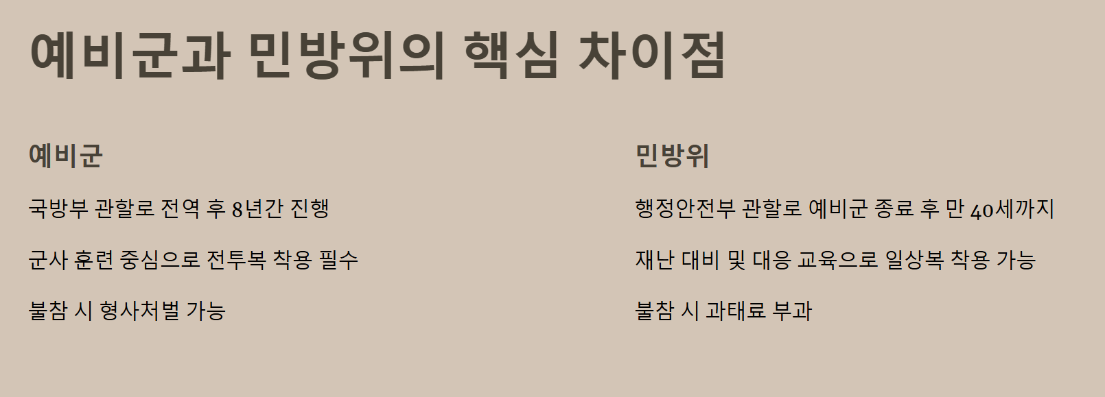 예비군 8년차 이후 민방위 기간 및 연차별 훈련 총정리