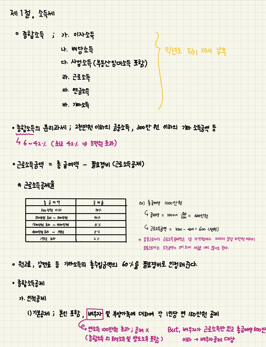 은행 FP(자산관리사) 합격수기 #31. 제53회 17