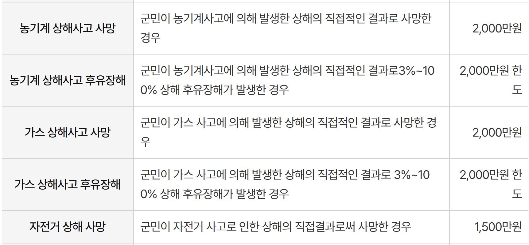 횡성군 군민안전보험