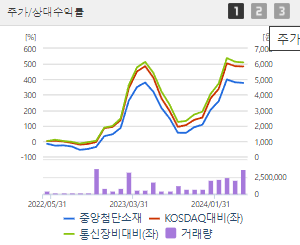 중앙첨단소재 주가 전망 목표주가 배당금
