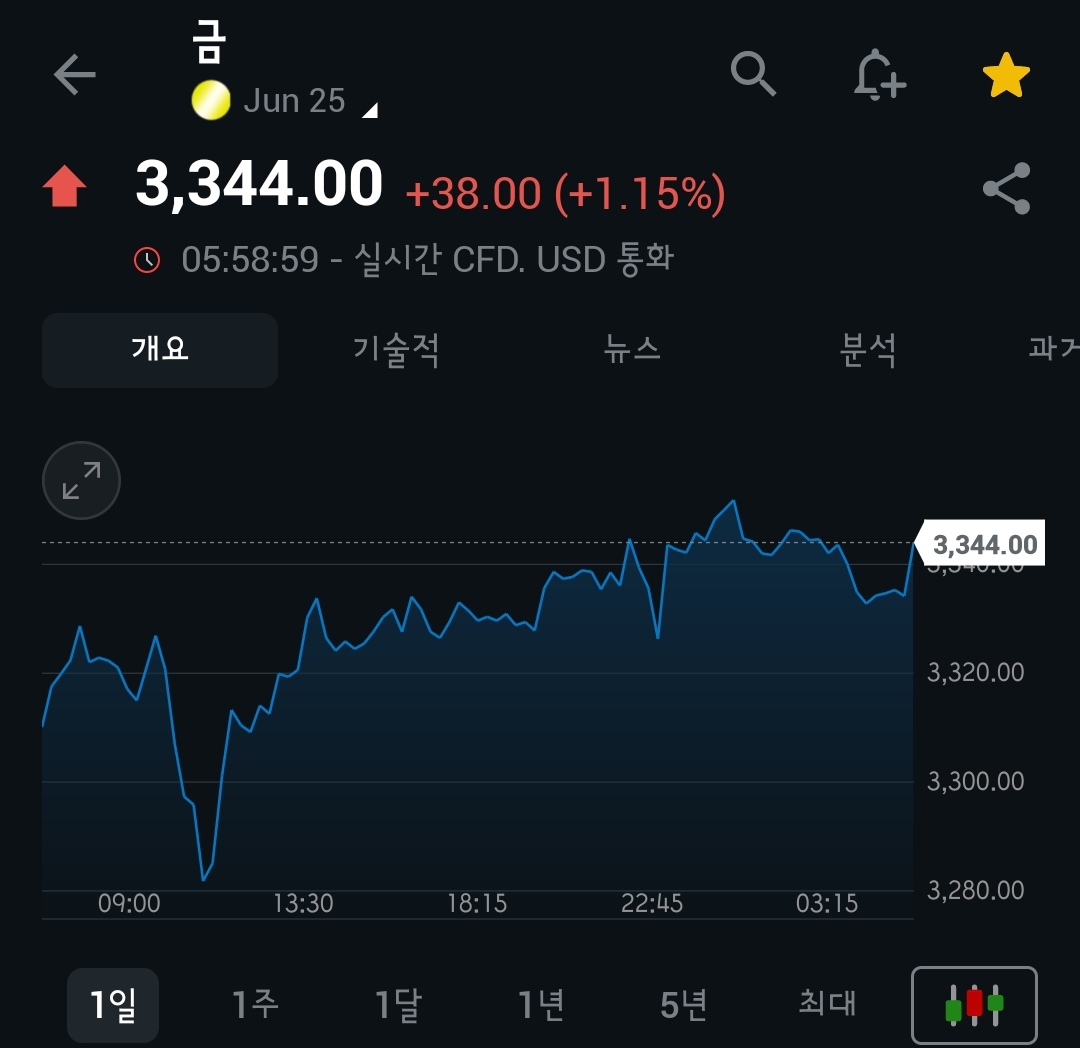 [5월 12일 미국 증시 현황]_오늘의 미국 증시 현황 및 요약