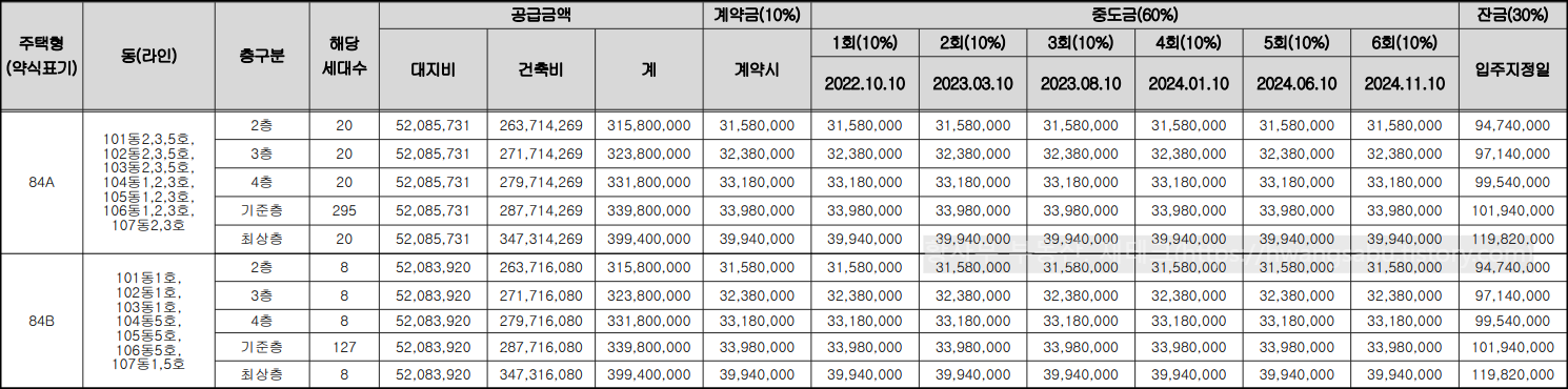 오룡지구-시티프라디움-분양가