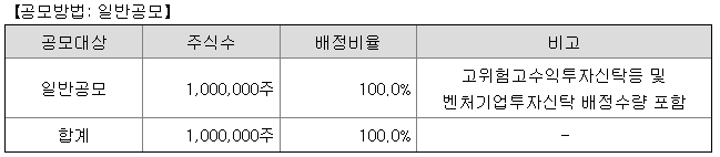 미트박스글로벌 배정내역