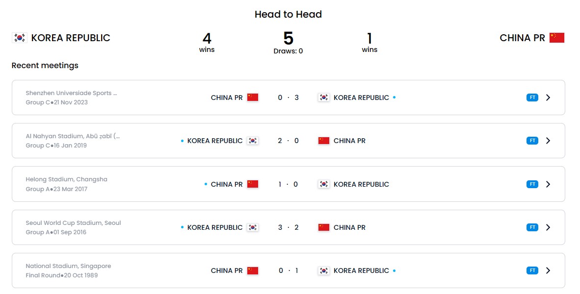 2026 FIFA 북중미 월드컵 아시아2차예선 경기일정