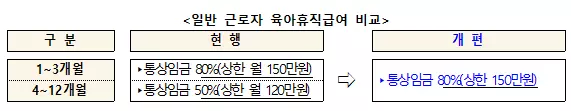 육아휴직급여