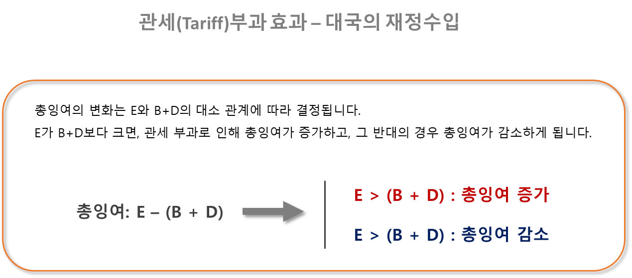 대국의 재정수입